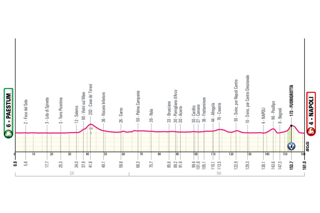 Giro 2026 stage 6