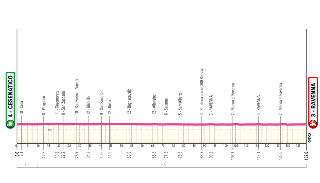 Giro d'Italia Stage 1