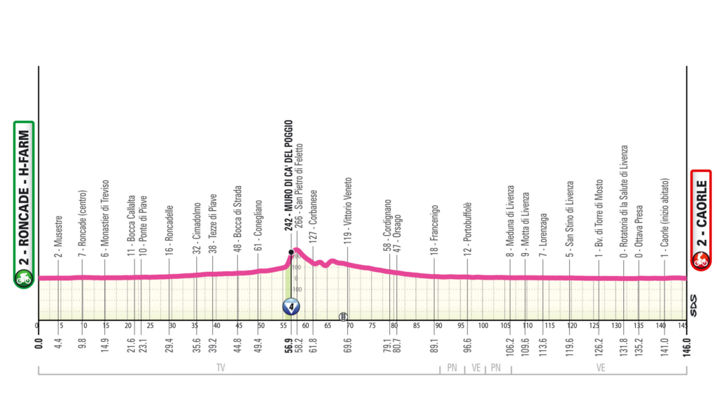 Giro d'Italia Stage 2