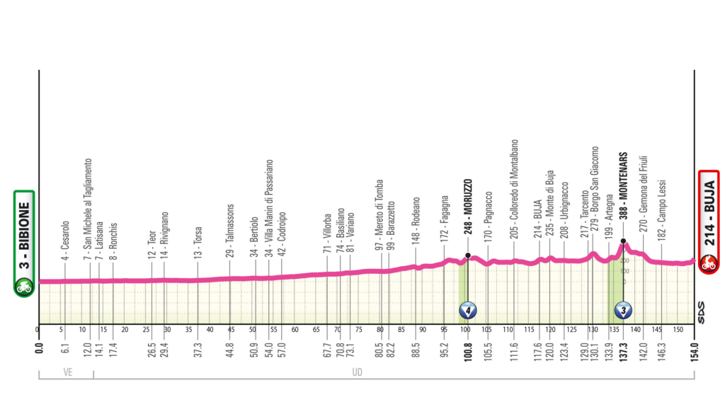 Giro d'Italia Stage 3