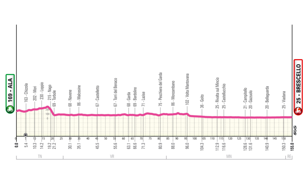 Giro d'Italia Stage 6