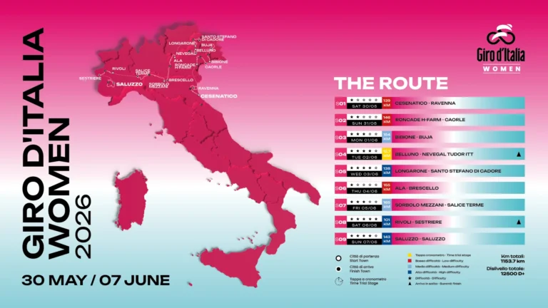parcours et étapes du Giro d'Italia Women 2026