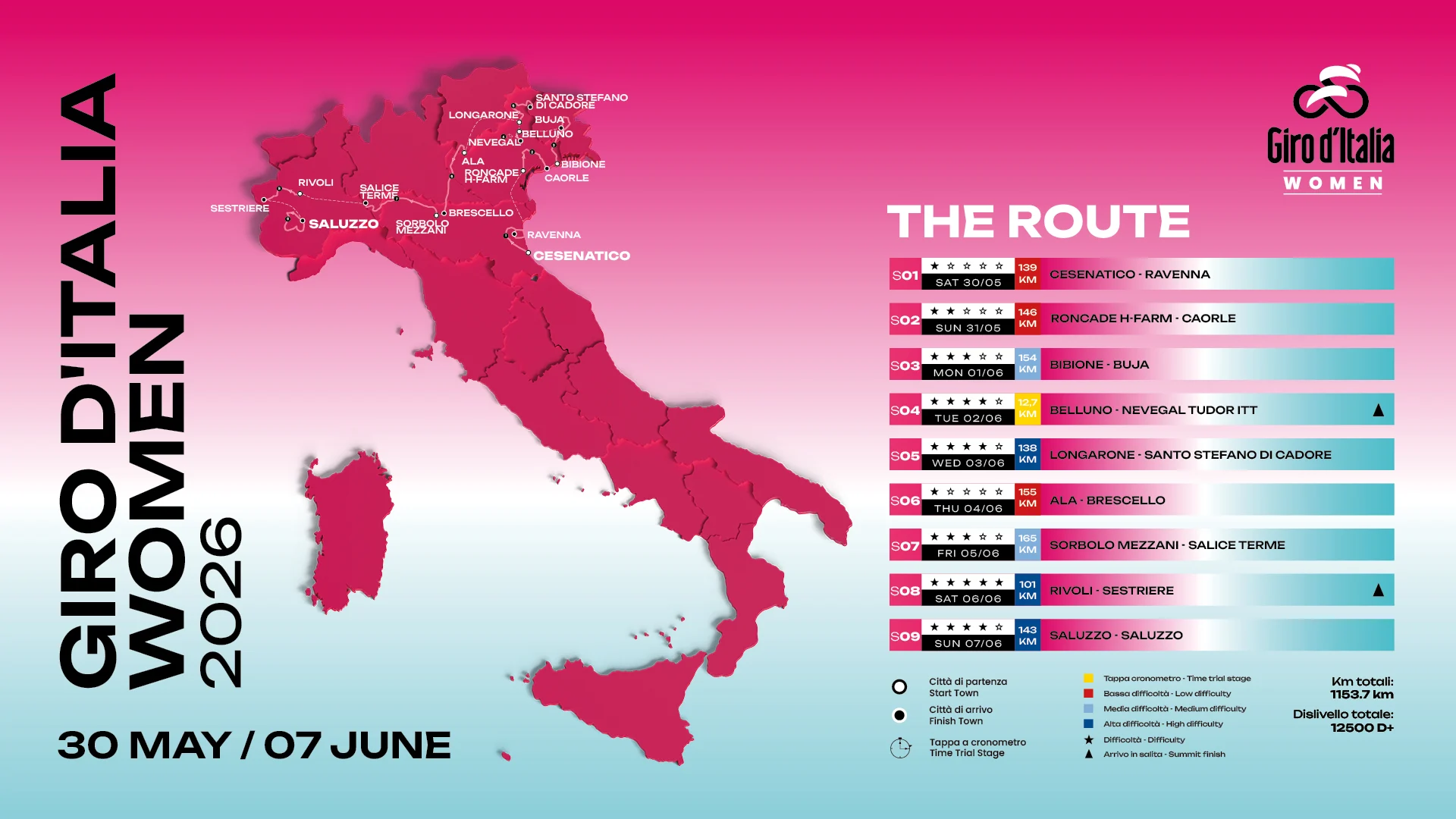 parcours et étapes du Giro d'Italia Women 2026