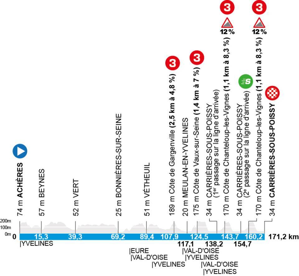 Paris-Nice 2026 - Stage 1