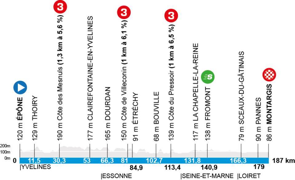 Paris-Nice 2026 - Stage 2