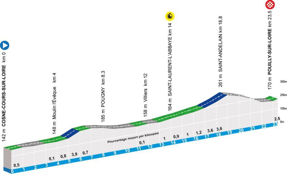 Paris-Nice 2026 - Stage 3