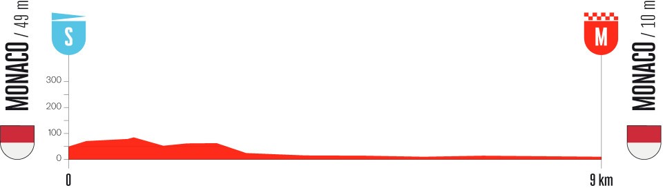 Tour d'Espagne 2026 - 1ère étape