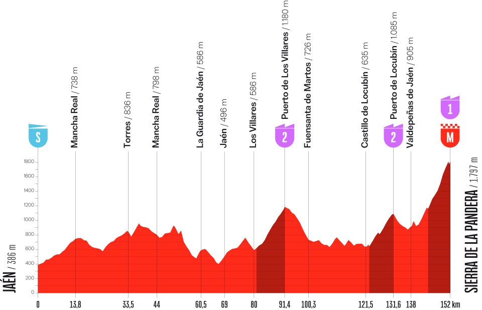 Vuelta Etape 14