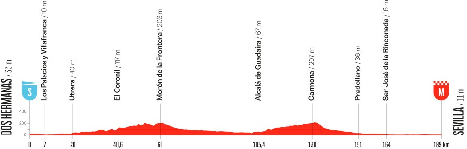 Tour d'Espagne Etape 17