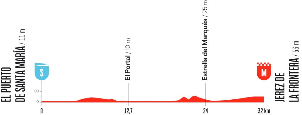 Tour d'Espagne Etape 18