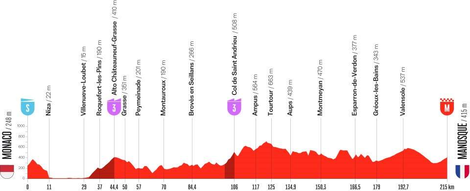 Tour d'Espagne Etape 2