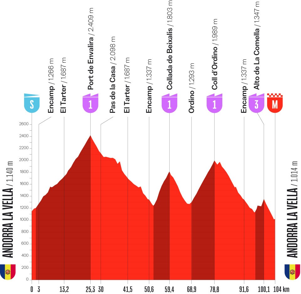 Vuelta Etape 4