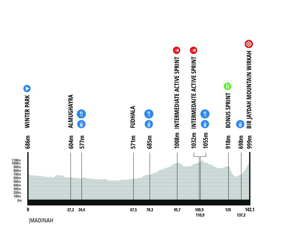 AlUla Tour Stage 3
