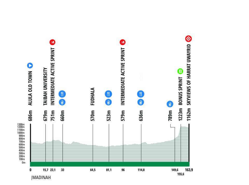 AlUla Tour Stage 5
