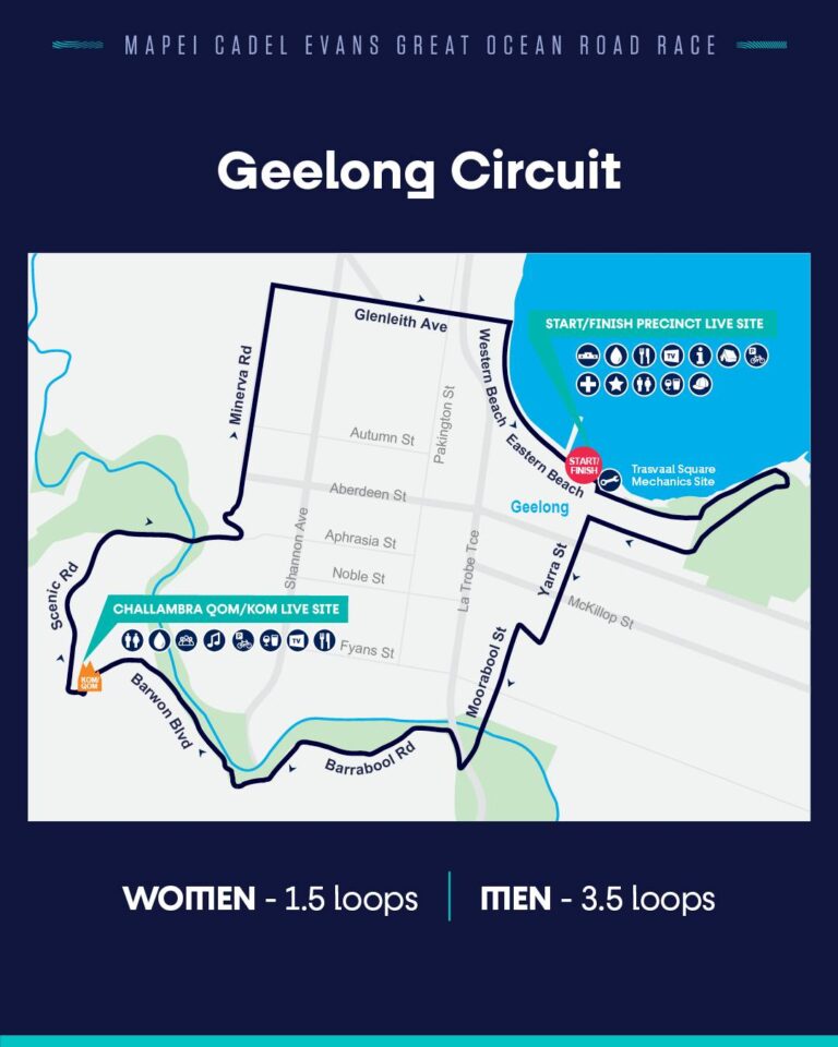 Profil du parcours de la Cadel Evans Great Ocean Road Race femmes 2026