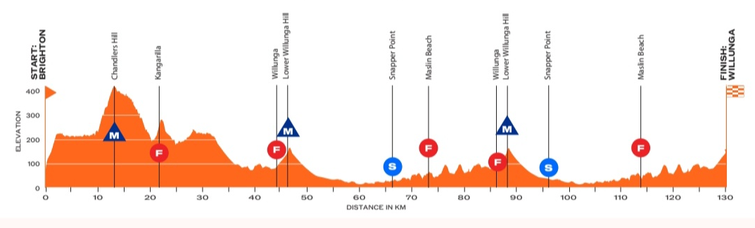 Santos Tour Down Under 2026 Stage 4