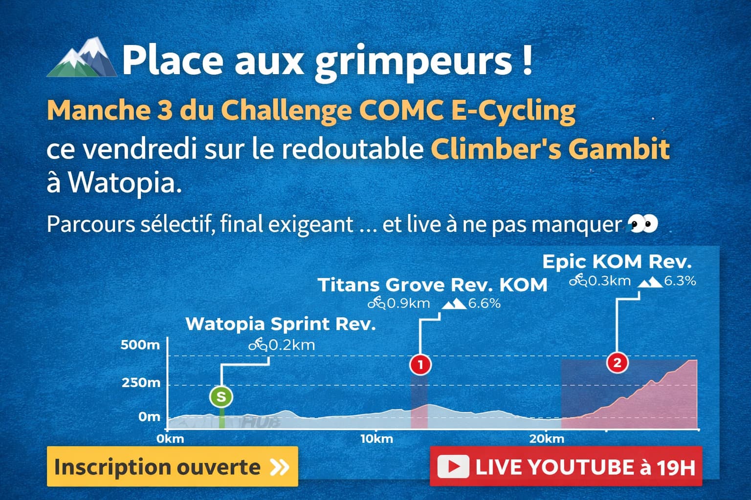 Manche 3 du Challenge COMC E-Cycling sur Zwift avec le parcours Climber’s Gambit à Watopia