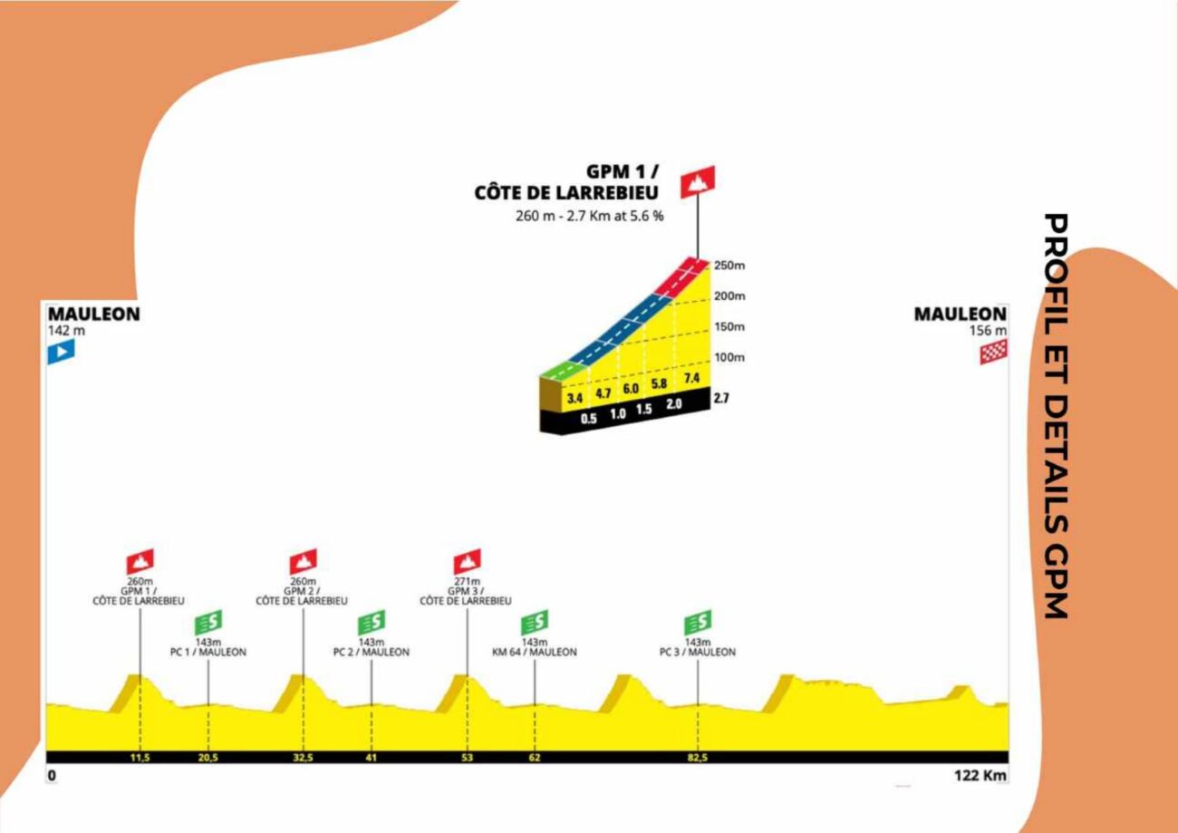 Profil du Trophée de l'Essor 2026