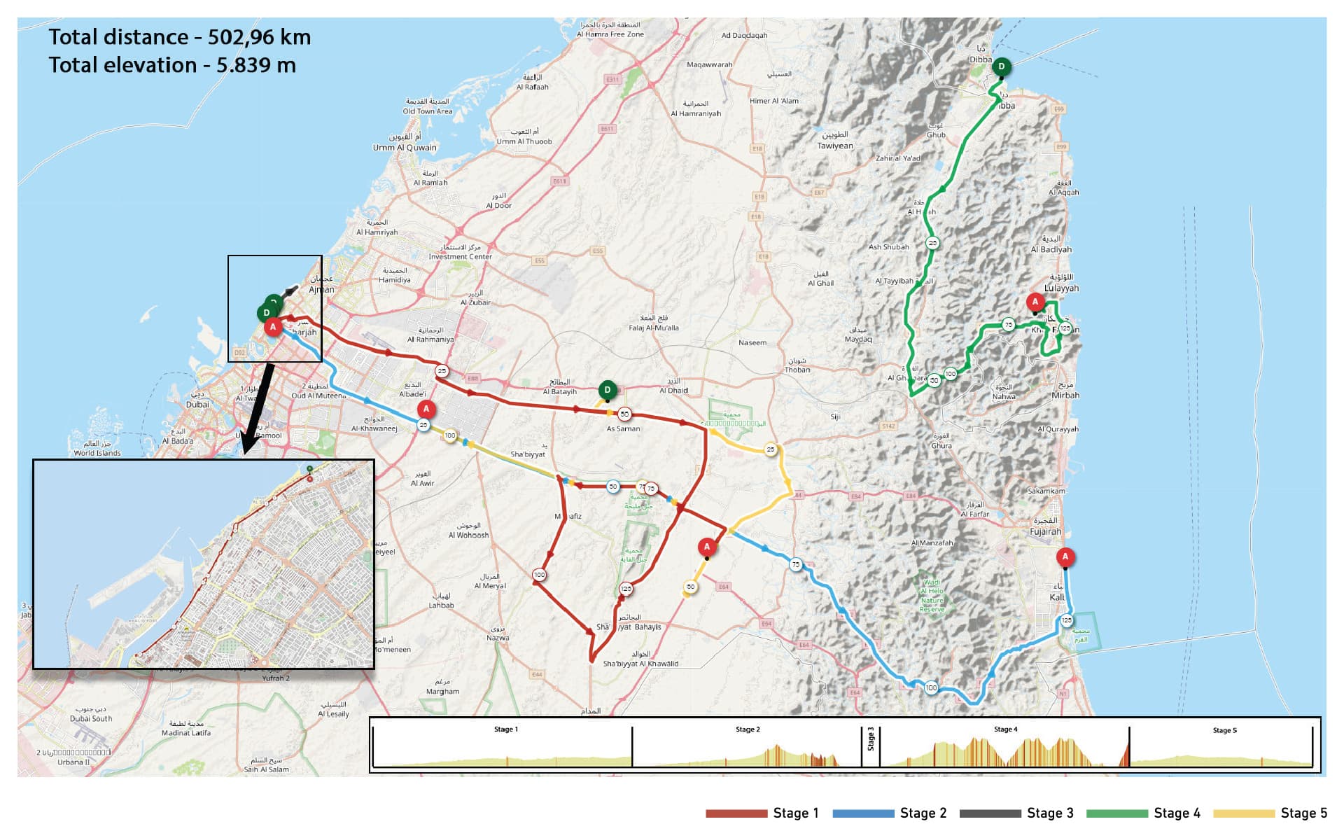 Jens Reynders remporte la 1re étape du Tour of Sharjah 2026