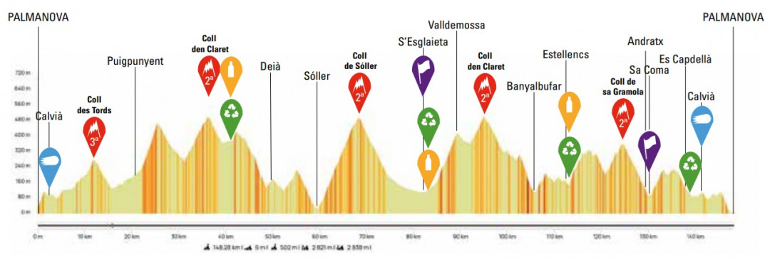 Profil du Trofeo Calvià 2026