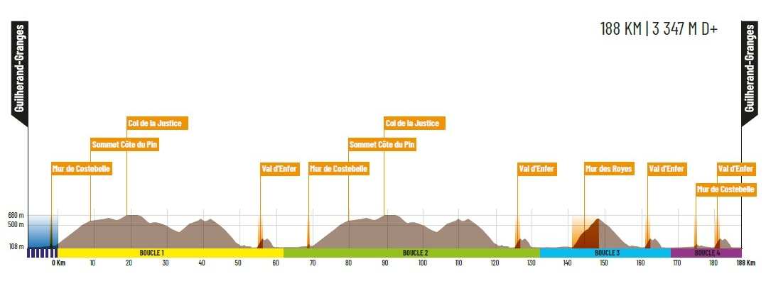 Profil Faun-Ardèche Classic 2026