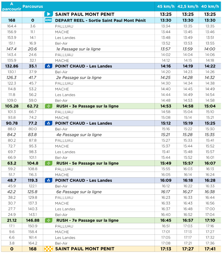 Itinéraire horaire Saint Paul Mont Penit