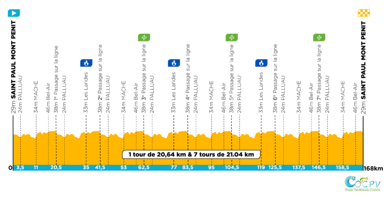 Manche 3 profil Plages Vendéennes
