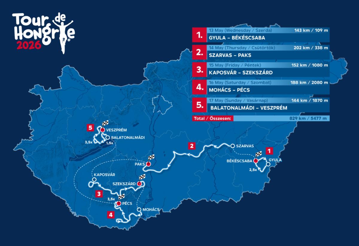Carte du parcours du Tour de Hongrie 2026 présentant les cinq étapes entre Gyula et Veszprém, avec distances et dénivelé.