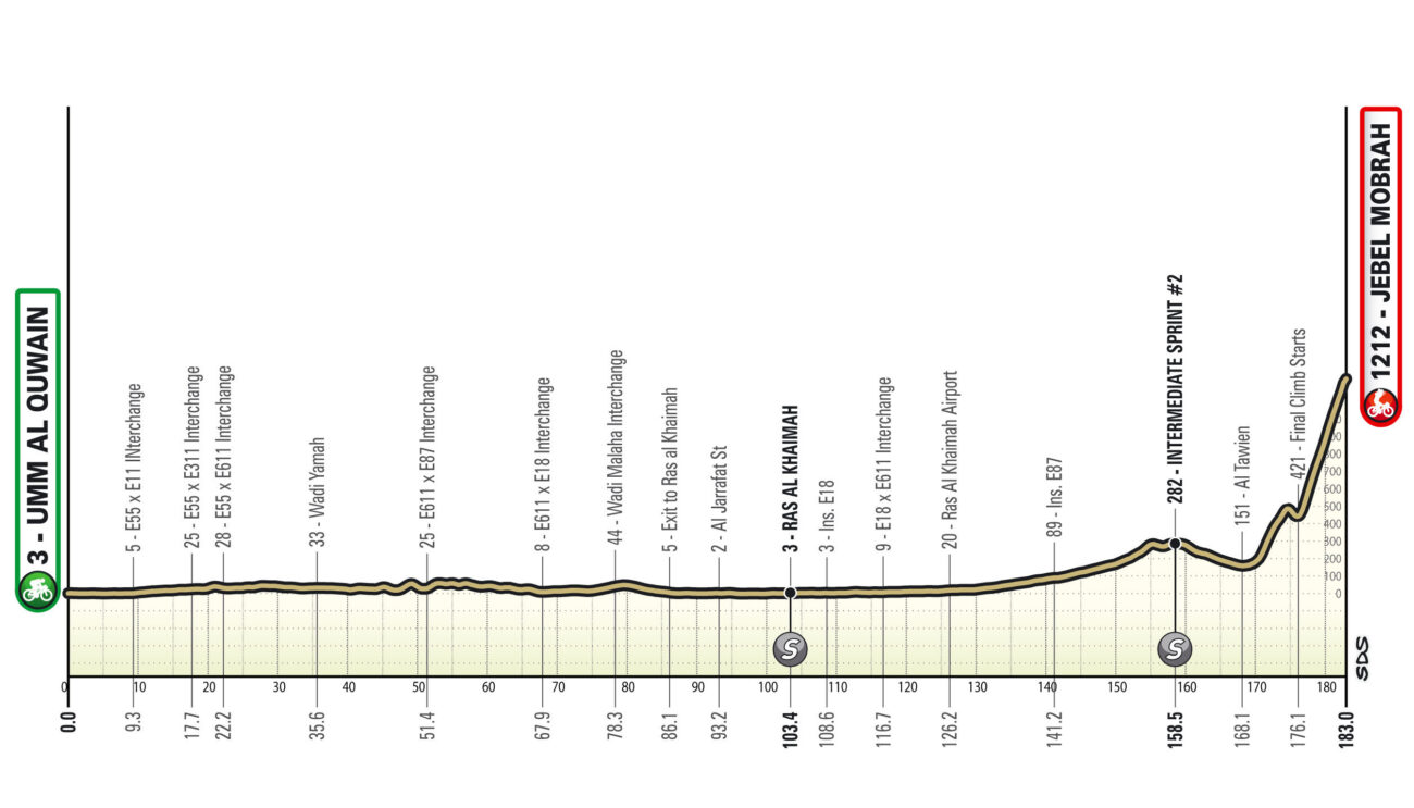 Profil UAE Tour Stage 3