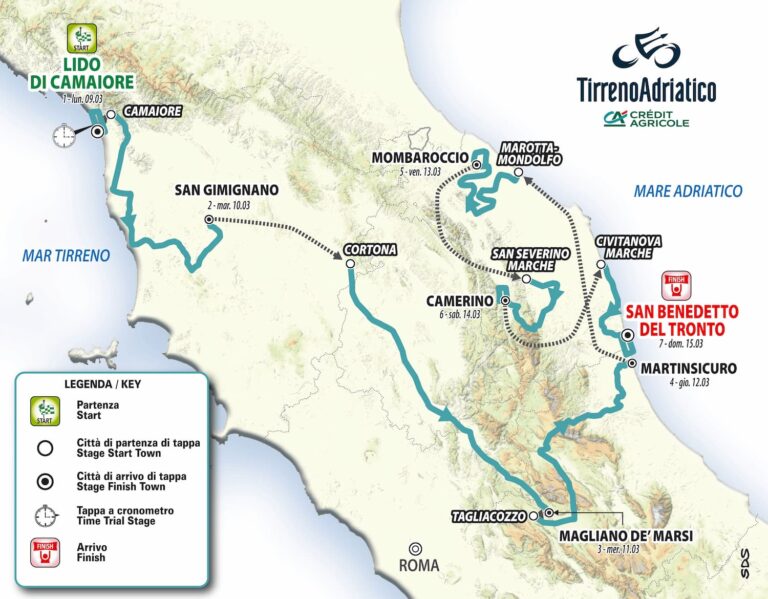 parcours des étapes de Tirreno-Adriatico présenté sur le site officiel de la course