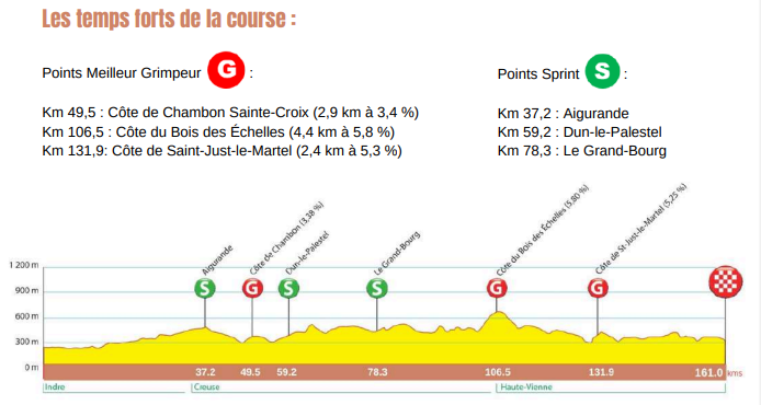 profil Classique Le Poinçonnet - Panazol Limoges Métropole