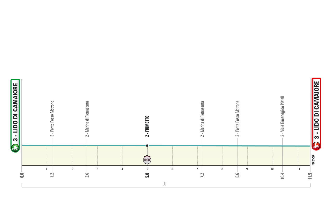 Tirreno-Adriatico Stage 1
