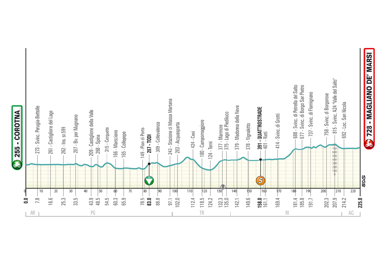 Tirreno-Adriatico Stage 3