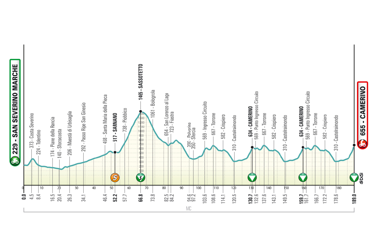 Tirreno-Adriatico Stage 6