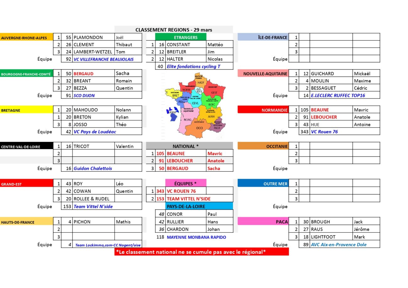 classement régions challenge poulidor