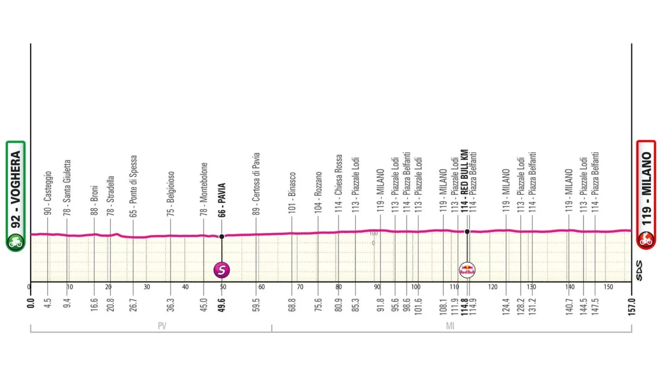 Giro 15e étape