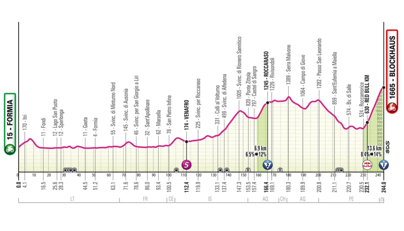Giro 7e étape
