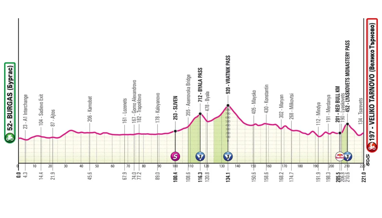 profil giro 2ème étape