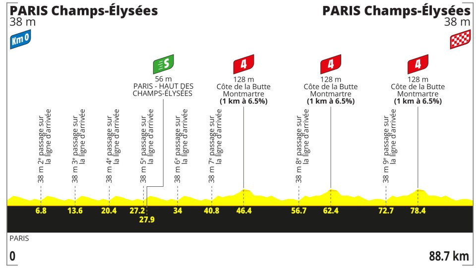 21e étape Tour de France