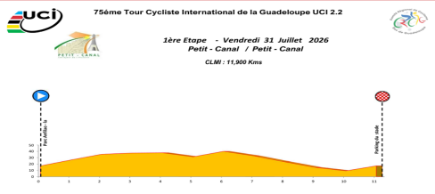 1re étape Tour de la Guadeloupe