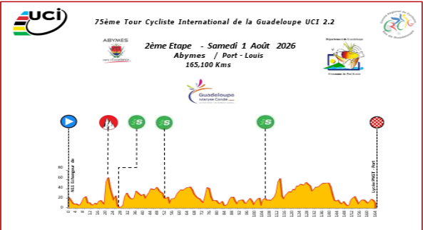 tour de la Guadeloupe 2e étape