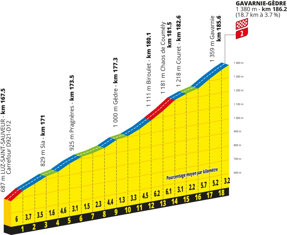 Gavarnie