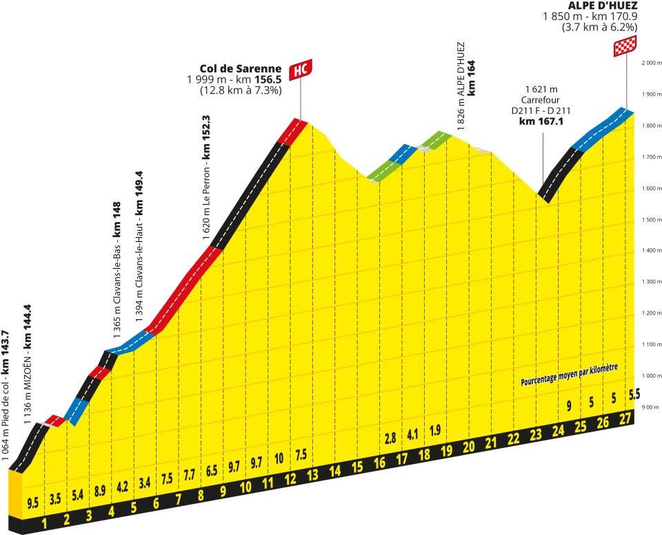 Sarenne Alpe d'Huez