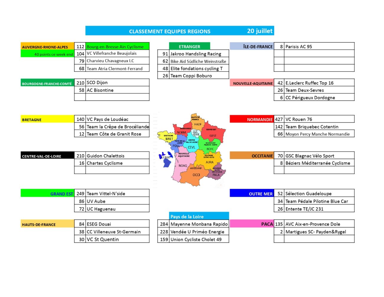 classement des régions