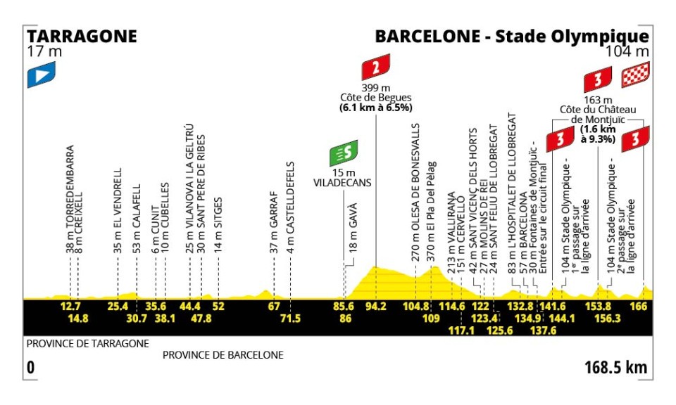 profil de la 2e étape Tour de France
