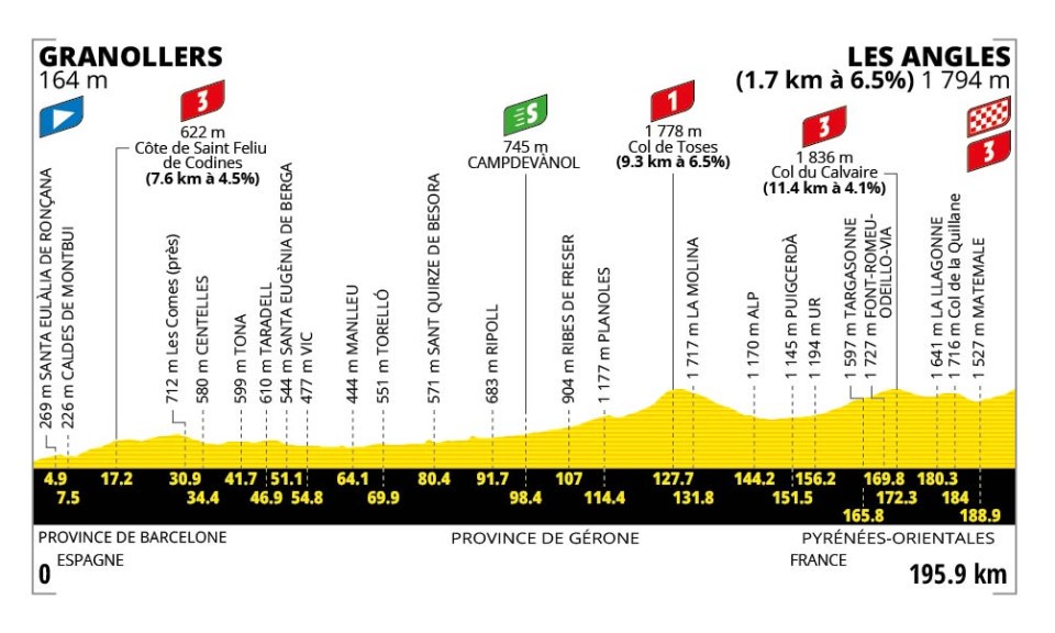 profil de la 3e étape du Tour de France