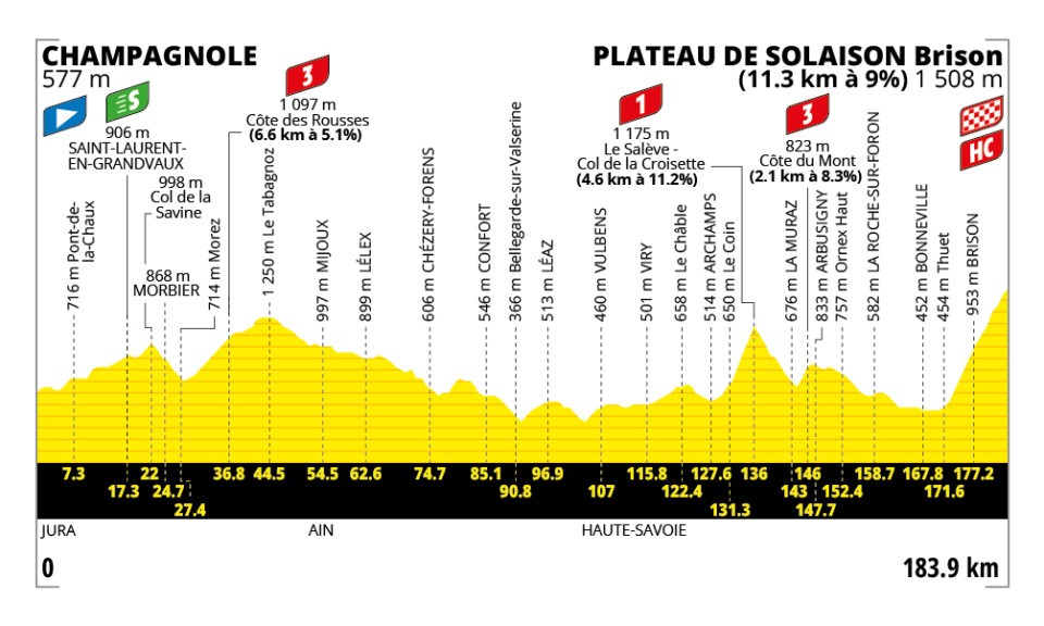 tour de france 15e étape profil